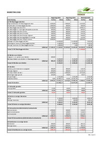 Begroting SlaBox 2026